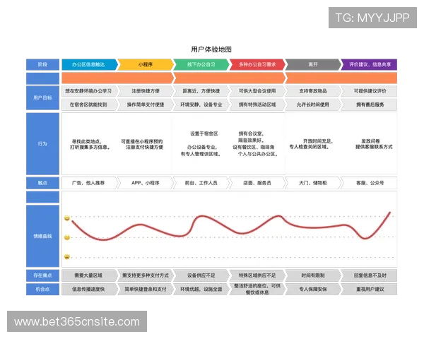 亚搏登陆未来发展趋势预测平台持续优化带来更优质的用户体验