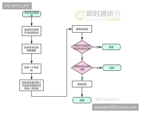 KY体育在线注册平台如何快速注册及验证账号流程详细解析 KY体育在线注册平台如何快速注册及验证账号流程详细解析