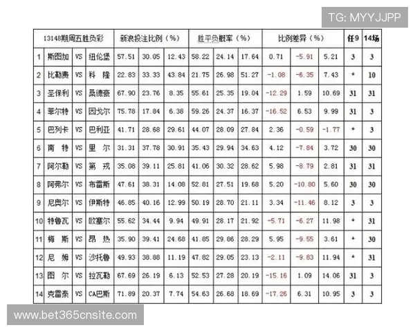 365日博备用网址，提供丰富多样的体育赛事投注选择与实时赔率更新