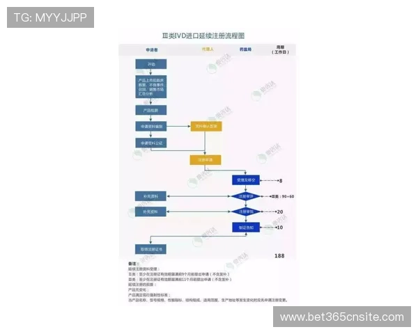 贝博ballbet5注册流程详解：新手快速入门指南