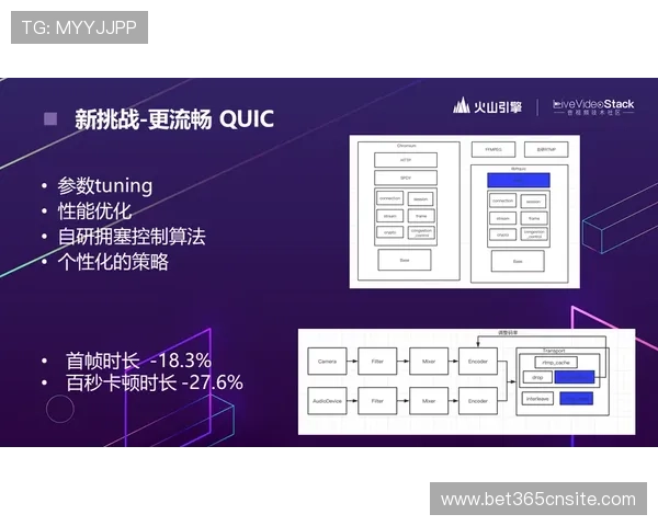 利用Inbet Sport平台进行多场体育赛事同步直播技术解析