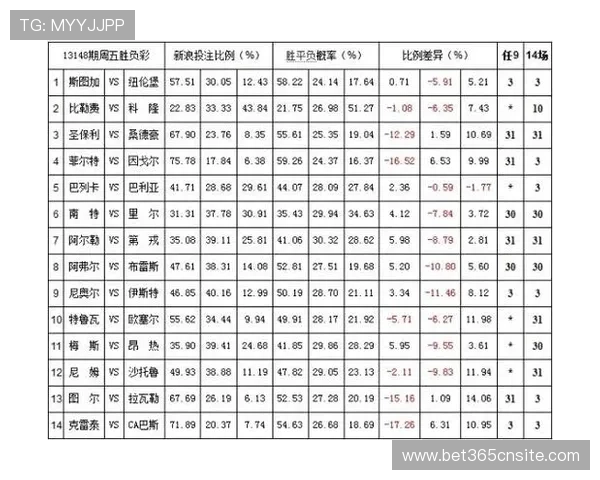 OD体育滚球盘的赔率变化趋势分析及实战应用技巧提升投注成功率 OD体育滚球盘的赔率变化趋势分析及实战应用技巧提升投注成功率